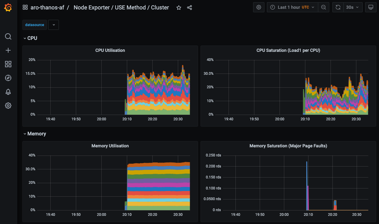 screenshot showing federated metrics